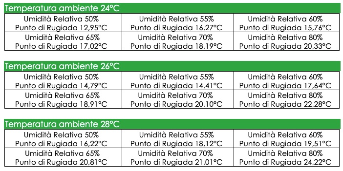 Descrizione